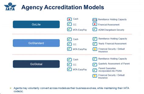 holly mulvihill|Provincial Accreditation Model 2025